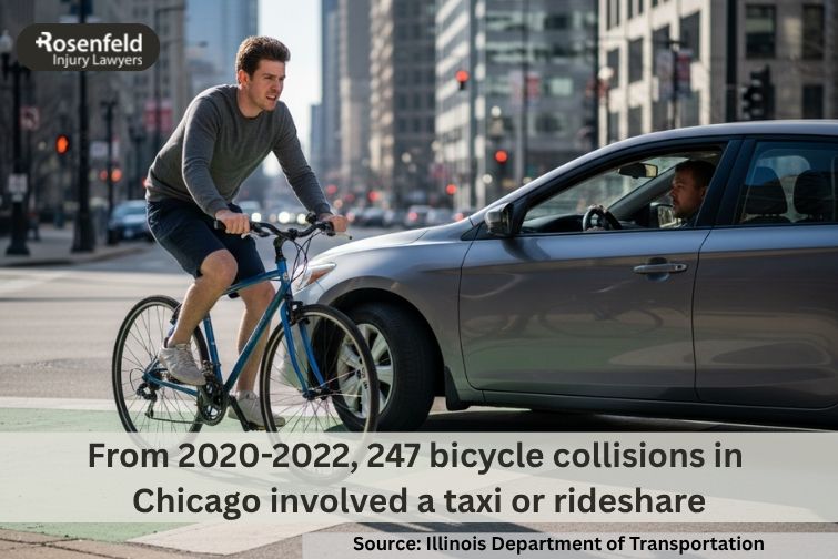 Chicago lawyer representing cyclists injured in rideshare bike collisions.