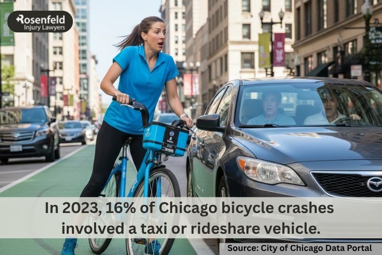 Law firm handling bicycle accidents and rideshare bike collision cases.